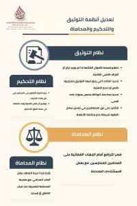 تعديل أنظمة التوثيق والتحكيم والمحاماة
