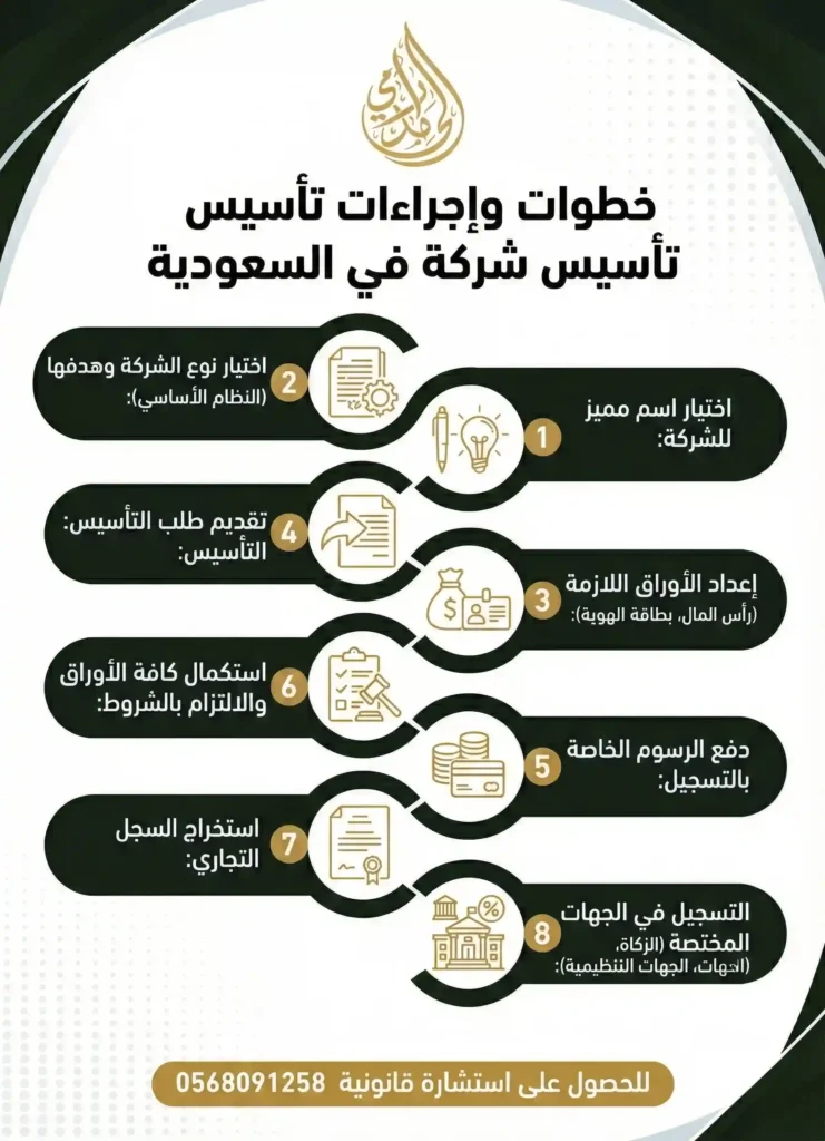 أهمية الاستشارة القانونية في تأسيس الشركات 3 خطوات وإجراءات تأسيس شركة في السعودية