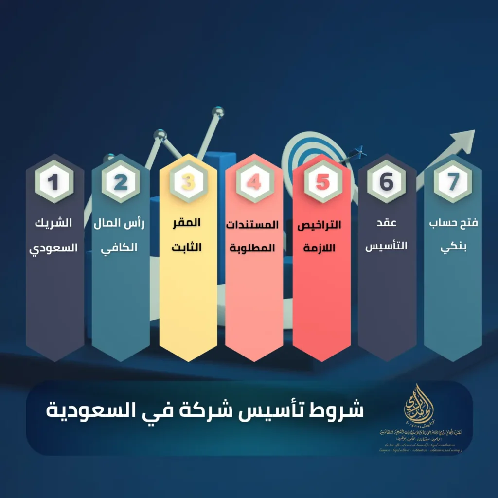 أهمية الاستشارة القانونية في تأسيس الشركات 2 شروط تأسيس شركة في السعودية